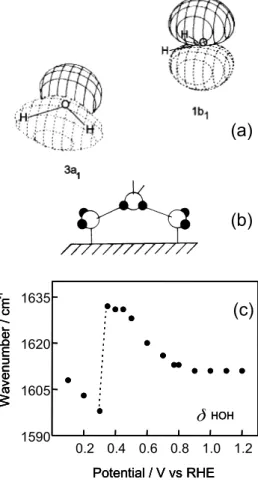 Figure 3. (a) Molecular orbitals of water after Jorgensen and Sa- Sa-lem; 9  3a 1  and 1b 1  orbitals are used in bonding to surfaces