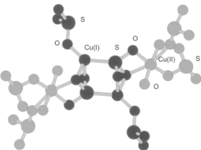 Table 1. Composition of the starting solutions in the mixed valence sulfite preparations