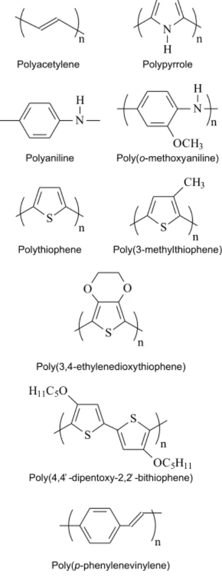 Figure 1. Structure of some conducting polymers mentioned in this article.