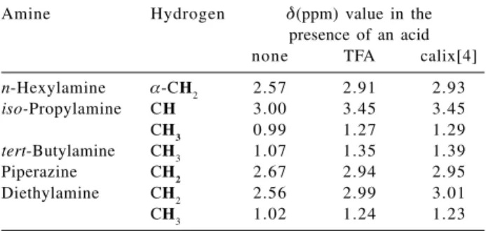 Table 1. Kp values obtained for calix[4]arene and amines titrations in MeCN