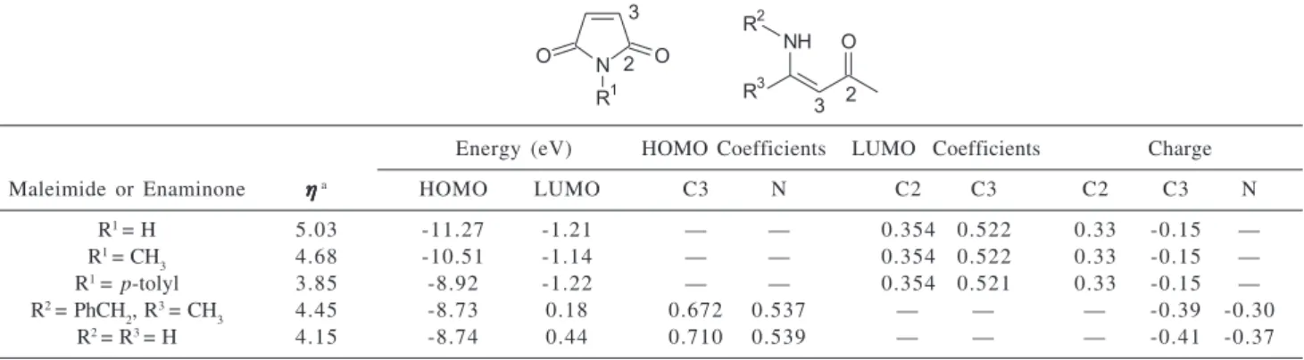 Table 1. Electronic parameters calculated by AM1 method for maleimides and enaminones