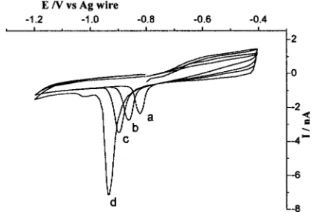 Figure 3. Cyclic voltammograms recorded at 50 mV s -1  with a mercury microelectrode in a 0.02 mmol L -1   Na 2 S + 0.1 mol L -1   NaCl aqueous solution, pH=12; Starting potential E=-0.8 V