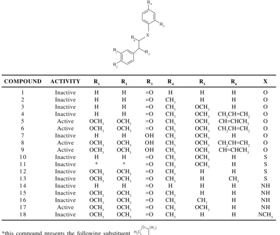 Figure 1. The central chemical structure and numbering used in all neolignan compounds studied