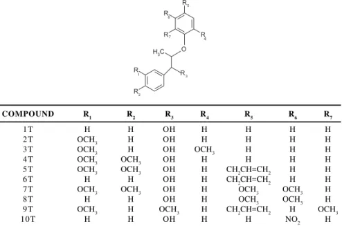 Table 6. Classification obtained with the KNN method