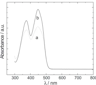 Figure 3. UV-visible spectra of FAD adsorbed on Si:Zr (a) and in solution (b).