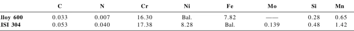 Table 1. Composition of AISI 304 SS and Alloy 600 (wt.%)