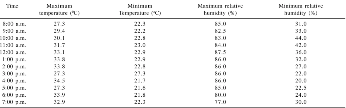 Table 5. Sensitivity uncertainty analysis for ozone peak values cal- cal-culated for the base case