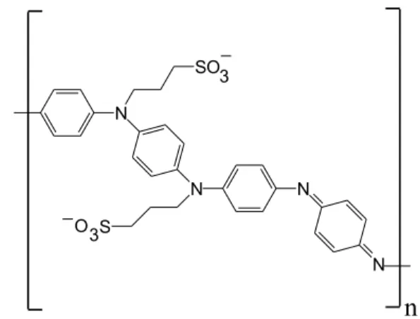 Figure 2. Scheme of the acid-base equilibrium of DMcT.