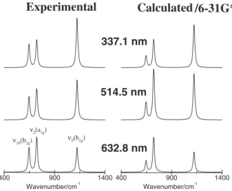Figure 1.  Simulated Raman spectra of the squarate anion in aque- aque-ous solution using the observed 6  and calculated relative intensities for three exciting lines.