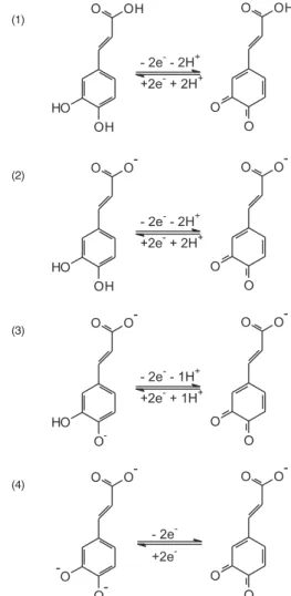 Figure 5 shows the composition of the H 3 CAF solutions (alpha values) as a function of pH