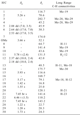 Table 5. Selective INEPT experiments on Hortiolide B (13)