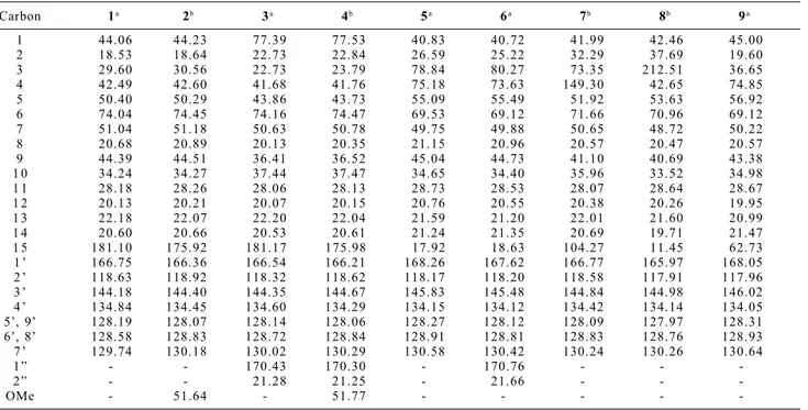 Table 1.  1 H NMR spectral data of compounds 1-9 (400 MHz, CDCl 3 , ppm from TMS)