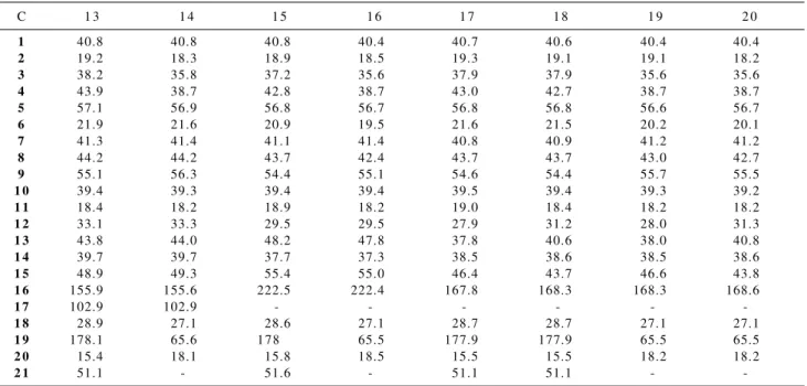 Table 2.  13 C NMR Chemical Shift Values for Diterpenes 13 to 20