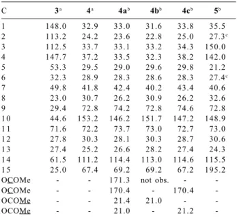 Table 1.  13 C NMR data for sesquiterpenes and their acetates (δ, 100 MHz) C 3 a 4 a 4a b 4b b 4c b 5 b 1 148.0 32.9 33.0 31.6 33.8 35.5 2 113.2 24.2 23.6 22.8 25.0 27.3 c 3 112.5 33.7 33.1 33.2 34.3 150.0 4 147.7 37.2 33.5 32.3 38.2 142.0 5 53.3 29.5 29.0