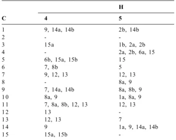 Table 2. HMBC correlations for 4 and 5