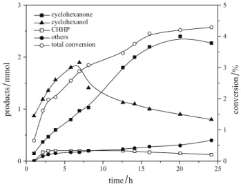 Figure 4. EPR spectra of Cu-SiO 2  before and after soxhlet extraction with acetonitrile