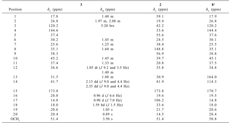 Table 1.  1 H and  13 C NMR spectral data of 3 (300 MHz, 75 MHz) and  13 C NMR spectral data of 2 and 8 in CDCl 3  (75 MHz)