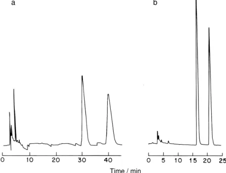 Figure 3. Chiral resolution of carboxyprimaquine on (a) CHIRALCEL OJ and (b) CHIRALCEL OJ-R columns
