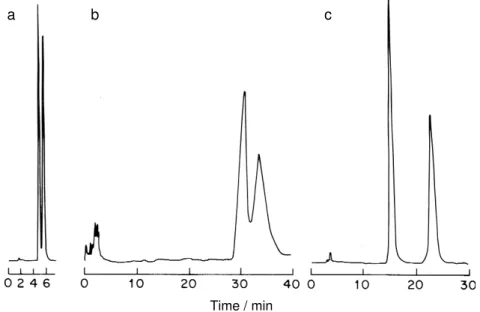 Figure 11. Chiral resolution of thioridazine-2-sulfoxide on  ULTRON ES-OVM column. Mobile phase: Sodium acetate 0.1 mol L -1 , pH 3.5:acetonitrile (95:5, v/v) at a flow rate of 0.9 mL min -1 , detection at 262 nm