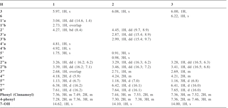 Table 2.  13 C NMR data for compounds 1, 2, and 3 (75 MHz, CDCl 3 )