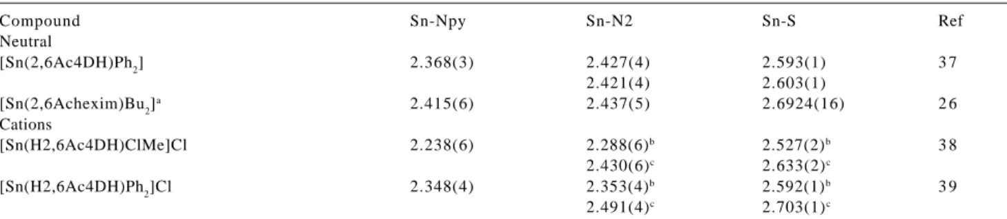 Table 1. Selected bond distances (Å) of the anionic and neutral thiosemicarbazone moieties in [In(H2,6Ac4DH)Cl 2 ].