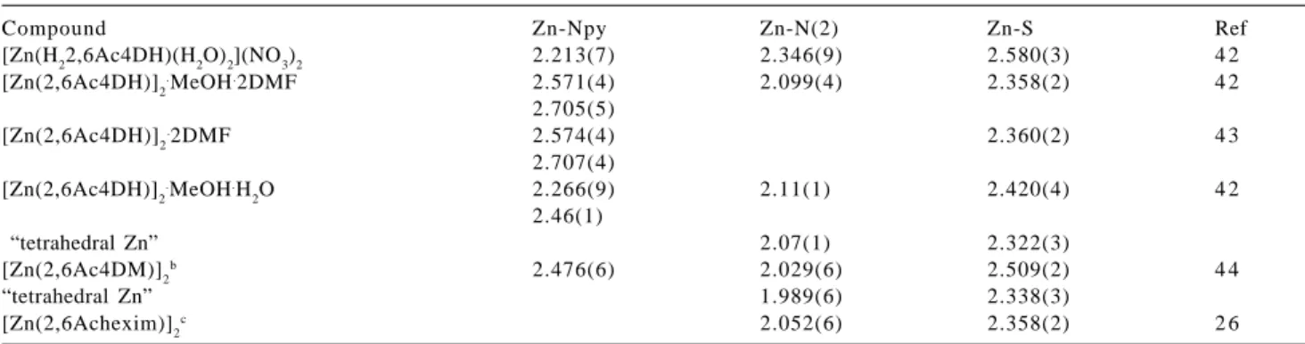 Figure 4. Attempt to show the bonding in binuclear Zn(II) complexes; a) octahedral” and b)  “octahedral-tetrahedral”.