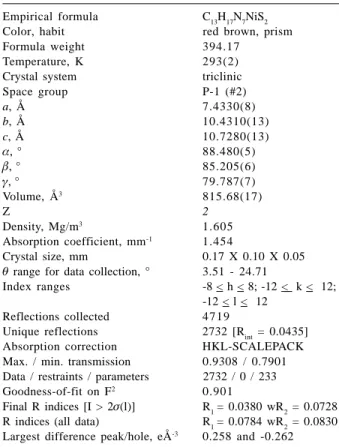 Table 4. Crystal data and structure refinement for [Ni(2,6Fo4DM)].