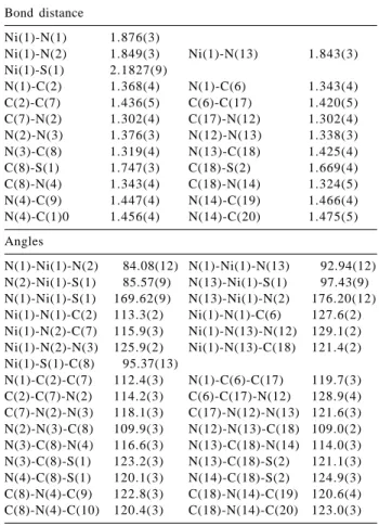 Figure 5. ORTEP drawing (U = 0.050) of [Ni(2,6Fo4DM)]