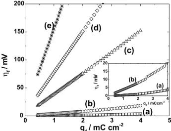 Figura 4. Representation of  f vs.  q f  calculated from equation 10 using the parameters indicated in Figures 2 and 3