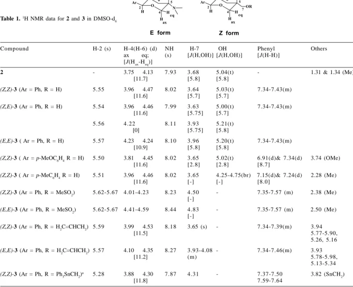 Table 2.  13 C NMR and  119 Sn NMR data for 2  and  3 in DMSO-d 6