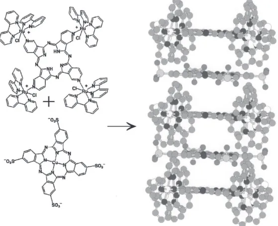 Figure 19. Illustration of the electrostatic/ π -stacking assembly of cationic TRPz and anionic tetrasulfonatephthalocyaninatecopper(II) com- com-plexes, CuTSPc, yielding the corresponding TRPz/CuTSPc double layered films.