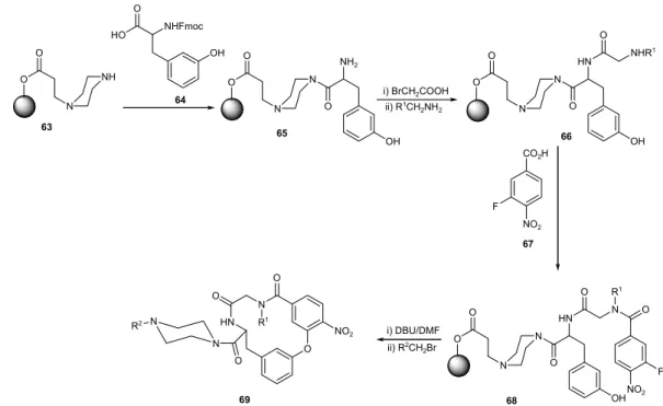 Figure 25. Library generation of 14-membered biaryl macrocycles.
