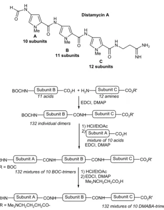 Figure 29. Potential functional groups ( → ) for library construction from the natural templates 81 and 82.