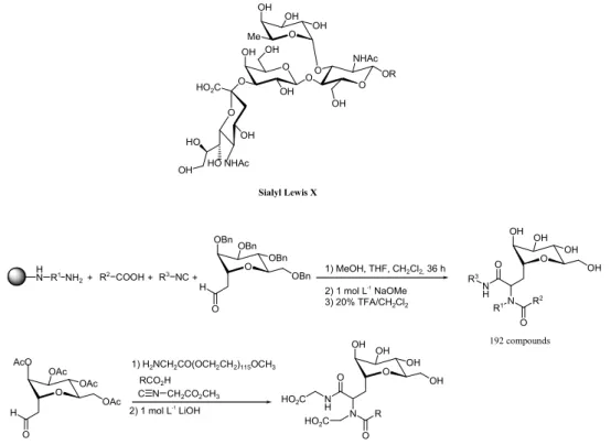 Figure 6. Construction of librairies of sLx mimetics using Ugi four-component condensation.
