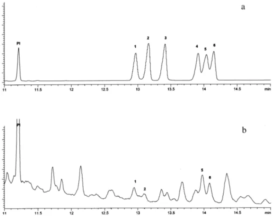 Figure 5. Chromatograms of steroids standards (a) and reference material IAEA-383 (b)