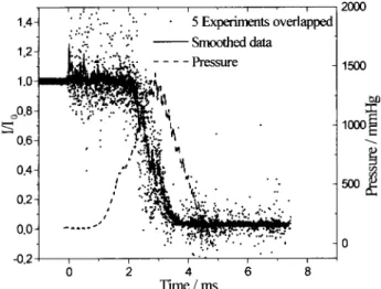 Table 1. Experimental conditions of C 2 H 2 /O 2  e C 2 H 2 /O 2 /Ar flames analyzed by laser extinction measurements.