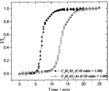 Figure 10. SEM of soot aggregates from C 2 H 2 /O 2  with C/O ratio = 1.00 at an initial pressure of 140 mmHg, sampled 15 minutes after the  reac-tion