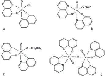 Figure 4. Different compounds in the vanadium (V)/oxine system.