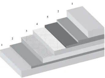 Figure 3. Schematic representation of the materials, which consti- consti-tute a dye-sensitized TiO 2  solar cell
