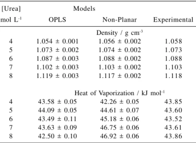 Table 1. Point charges and Lennard-Jones parameters for the urea models. LJ parameters are the same for both models