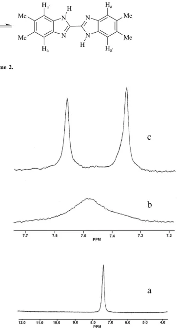 Figure 1.   NMR spectra of compound 1 in DMSO-d 6 / Me 2 CO-d 6  at different temperatures