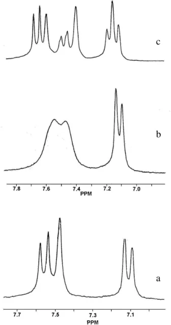 Figure 2. NMR spectra of compound 2 in DMSO-d 6 / Me 2 CO-d 6     at different temperatures
