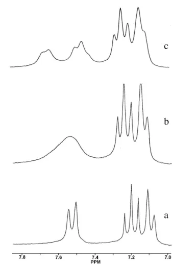 Figure 4. NMR spectra of compound 4 in DMSO-d 6 /Me 2 CO-d 6     at different temperatures