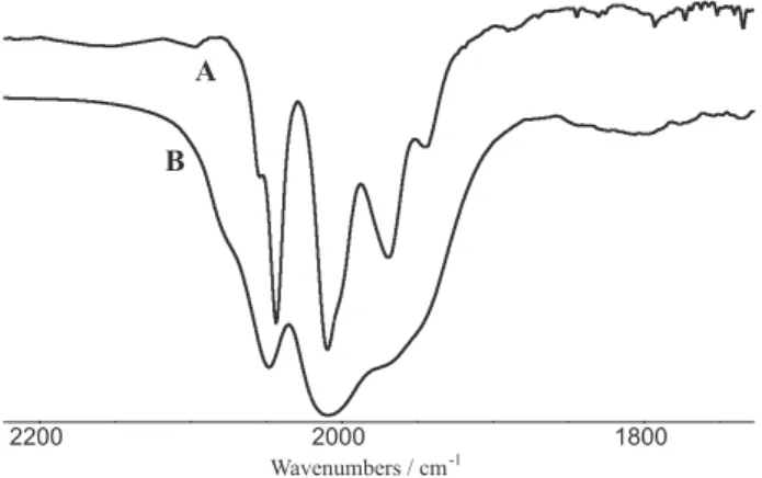 Figure 4. FTIR (transmittance %) spectra of: A) [Ru 3 ( µ 3 - -Se) 2 (CO) 7 (PPh 3 ) 2 ] (CH 2 Cl 2 ) B) xpg4 (KBr)  emphasizing the  pres-ence of phosphine-di-substituted Ru 3 Se 2  clusters in the xerogel.