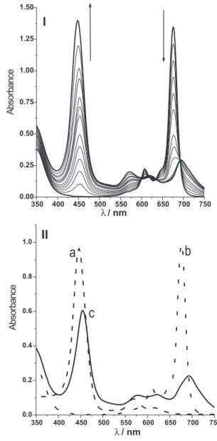 Figure 4 presents the spectral changes of a solution of the copper phthalocyanine in DMSO during the titration with a Zn(II)porphyrin solution