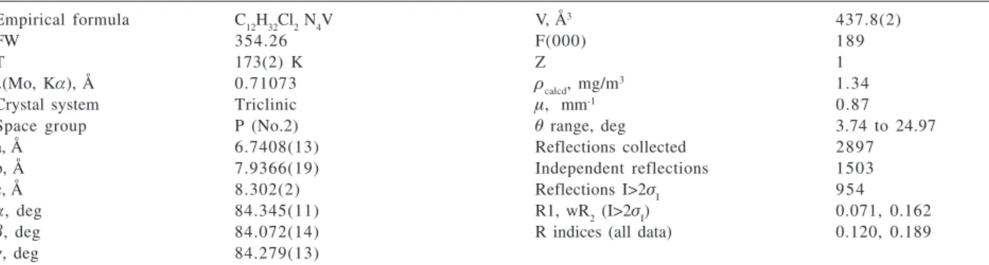 Table 1. Crystal data and structure refinement for trans-[VCl 2 (deeda) 2 ]