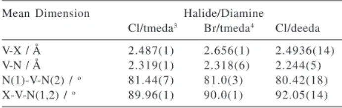 Table 3. Selected mean dimensions for [VX 2 (diamine) 2 ]