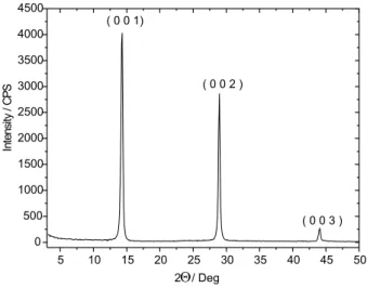 Figure 3 (c) shows the selected area electron diffraction pattern corresponding to an area with a 300 mm diameter, thus including multiple kaolinite platelets