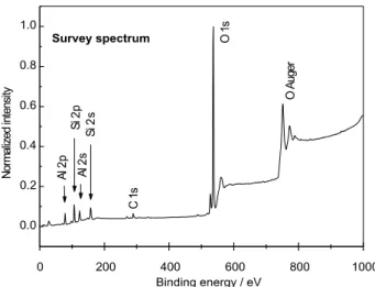 Figure 3 (d) shows a diffraction pattern of a single 2  m platelet. This pattern is obviously that of a single crystal, where the slightly distorted hexagon appears again clearly, showing the spots to which we assign the (0 2 0) and (1 1 0) indexed crystal