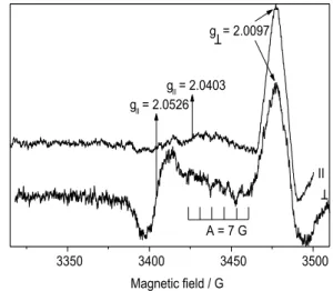 Figure 7 shows the second derivative mode EPR spectra at a field range of 200 G of the same kaolinite sample
